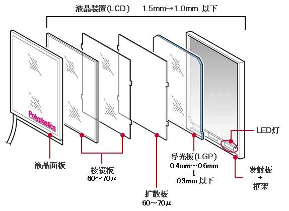 娑叉櫠灞忓鍏夋澘鍘熺悊.jpg